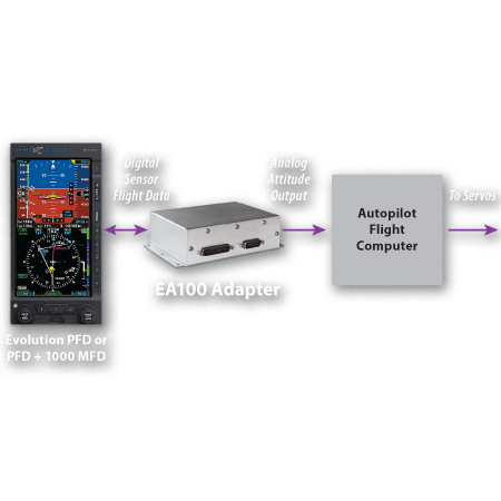 EA100 Adapter for Autopilots